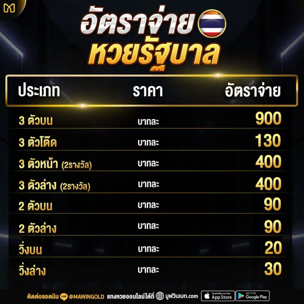 อัตราจ่ายหวยรัฐบาล