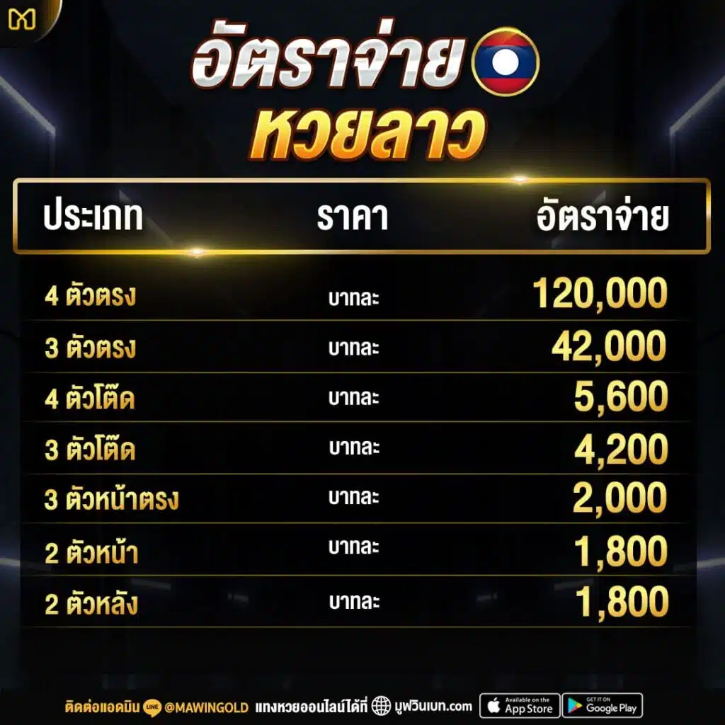 แทงหวยลาว