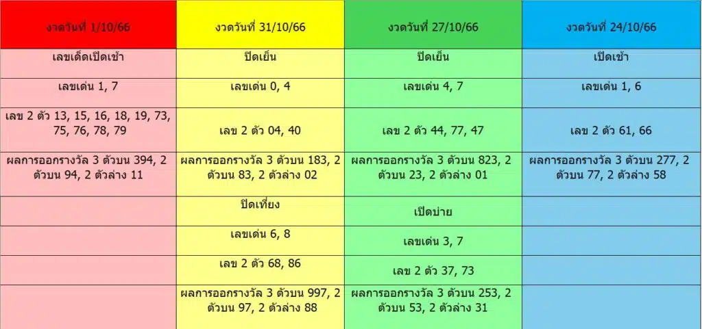 หวยหุ้น วันนี้ ฟันธง facebook