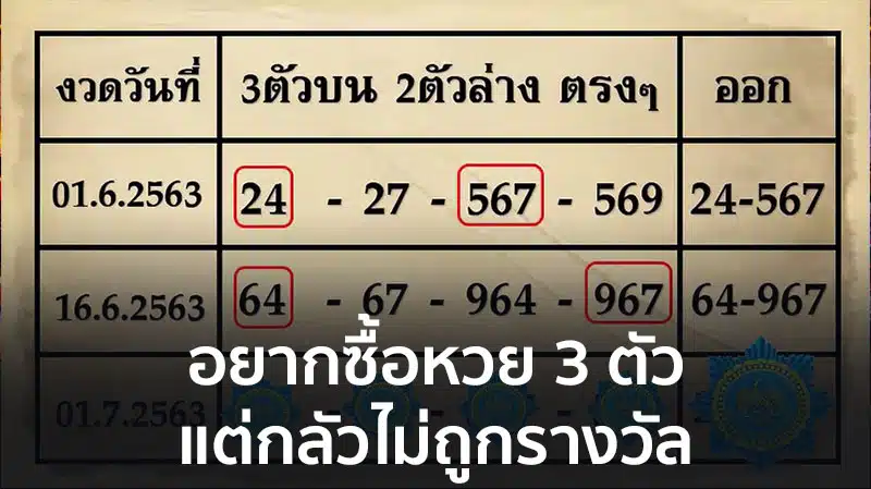 3 ตัวล่าง คืออะไร